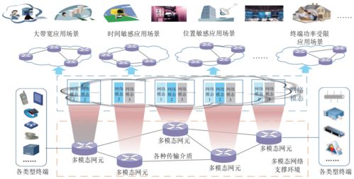 中国工程院院士邬江兴等 网络技术体系与支撑环境分离的发展范式